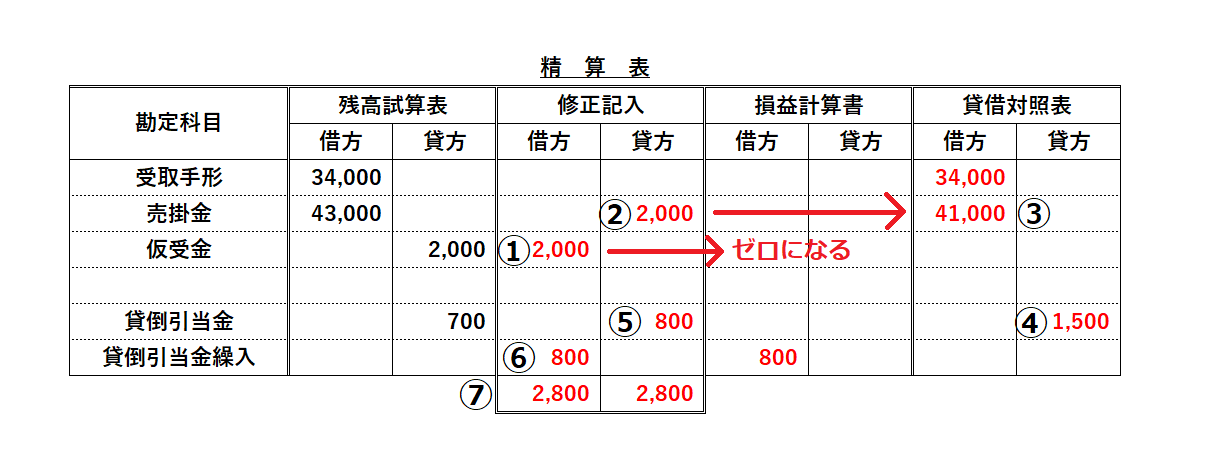 簿記三級