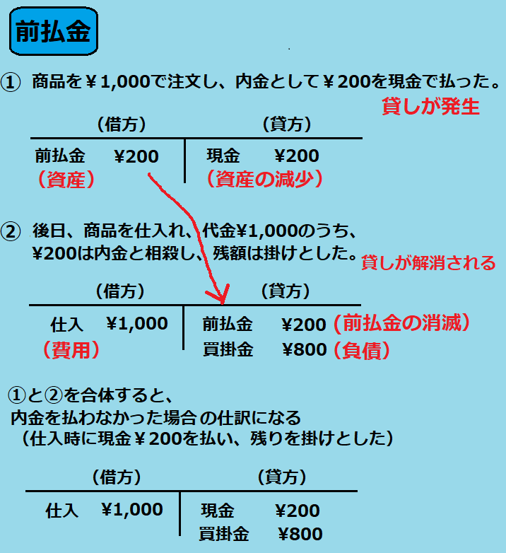 簿記3級】未払金と未払費用、前受金と前受収益の違い | 50代初心者の【簿記3級】合格体験記